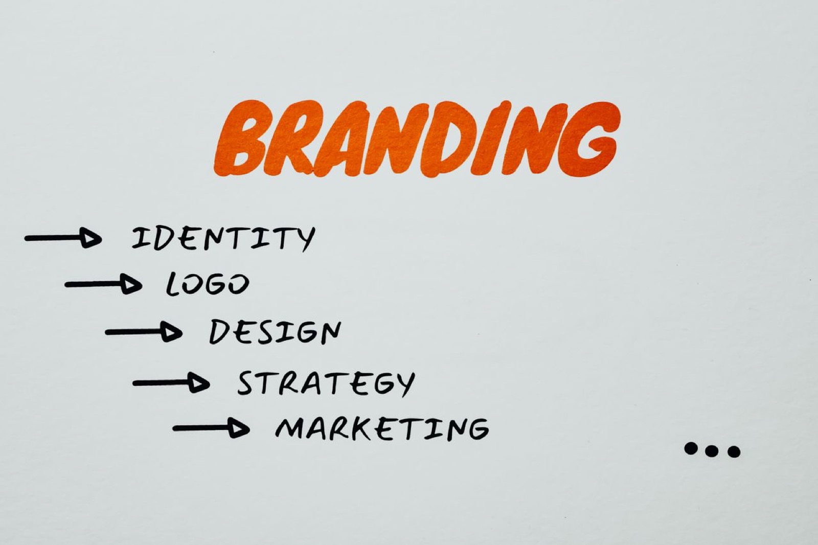 Brand strategy and advertising design notes